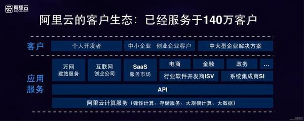 阿里云網(wǎng)盤(pán)殺到，能威脅到現(xiàn)有網(wǎng)盤(pán)市場(chǎng)嗎？