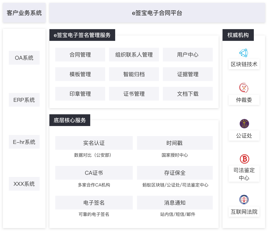 個(gè)人互聯(lián)網(wǎng)服務(wù) 從便利到賦能的全面解決方案